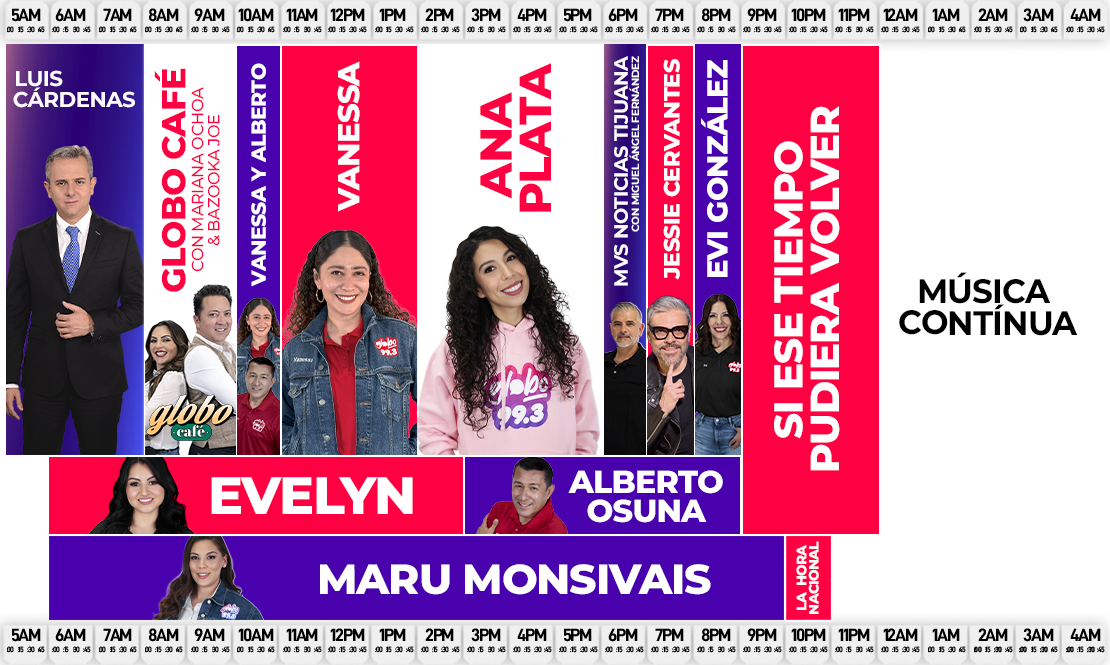 Cuerpo (Programación)